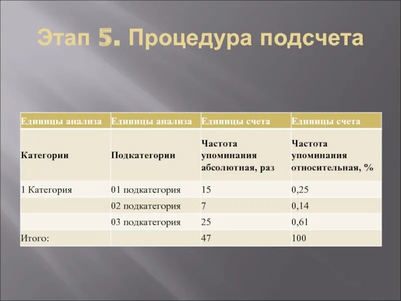 Контент анализ единицы анализа и единицы счета. Контент анализ пример. Классификатор контент-анализа. Единицы контент анализа пример.