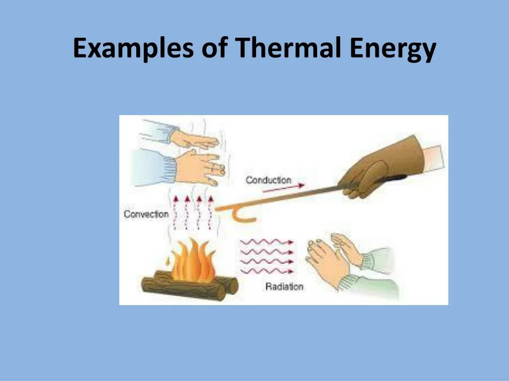 Thermal Energy. What is Thermal Energy. Types of Thermal Energy. Тепловая энергия. Тепловая энергия перевод