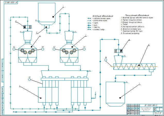 Принципиальная технологическая схема мукомольного производства. Технологический процесс производства муки. Технологическая схема производства сортовой муки. Машинно-аппаратурная схема линии мукомольного производства. Блок схемы технологический процесс производства пшеничной муки.