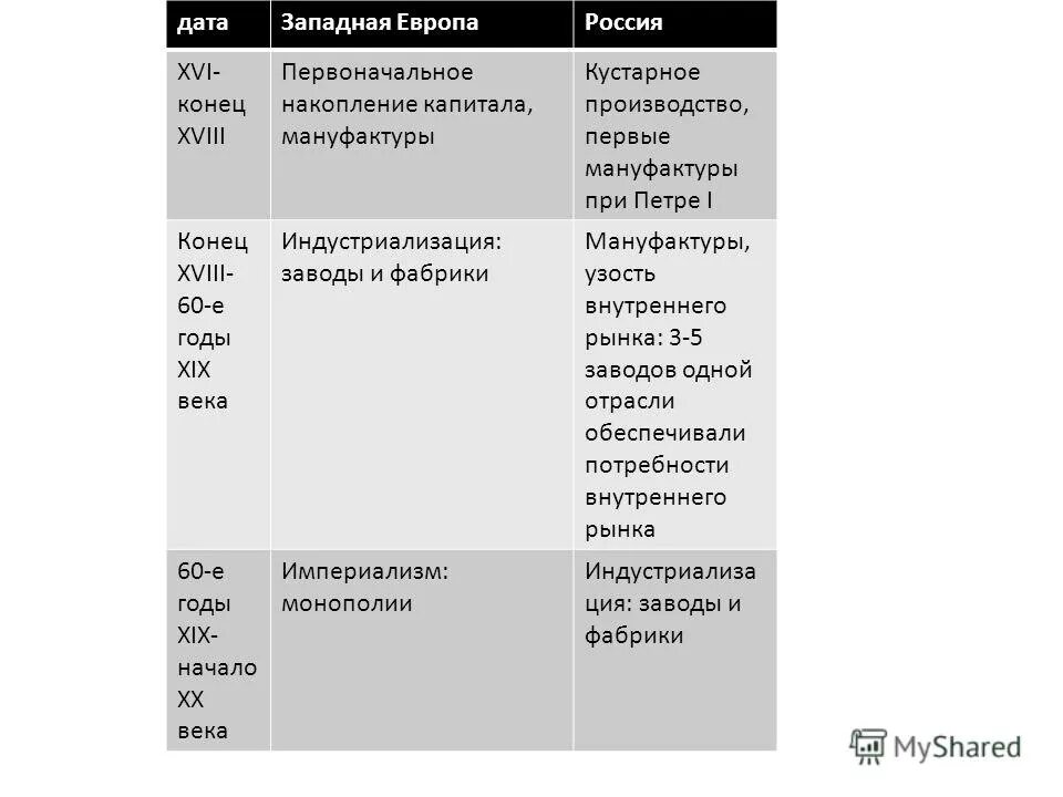 Выступление работников мануфактур таблица 8 класс история россии - TouristMaps.r