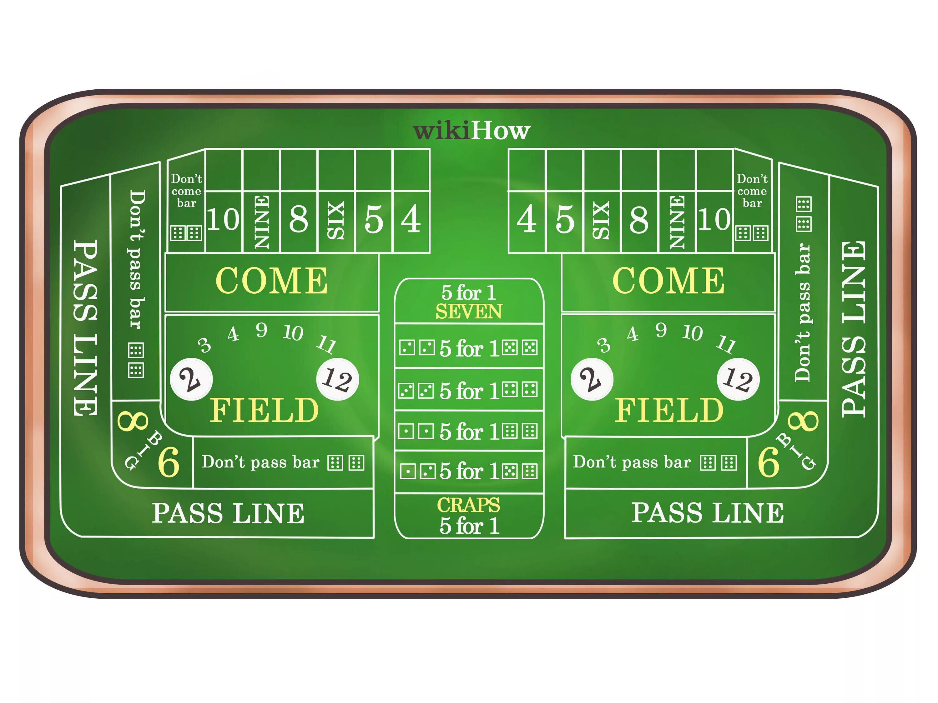 Use pass line