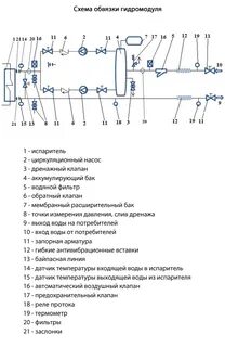 Схема обвязки