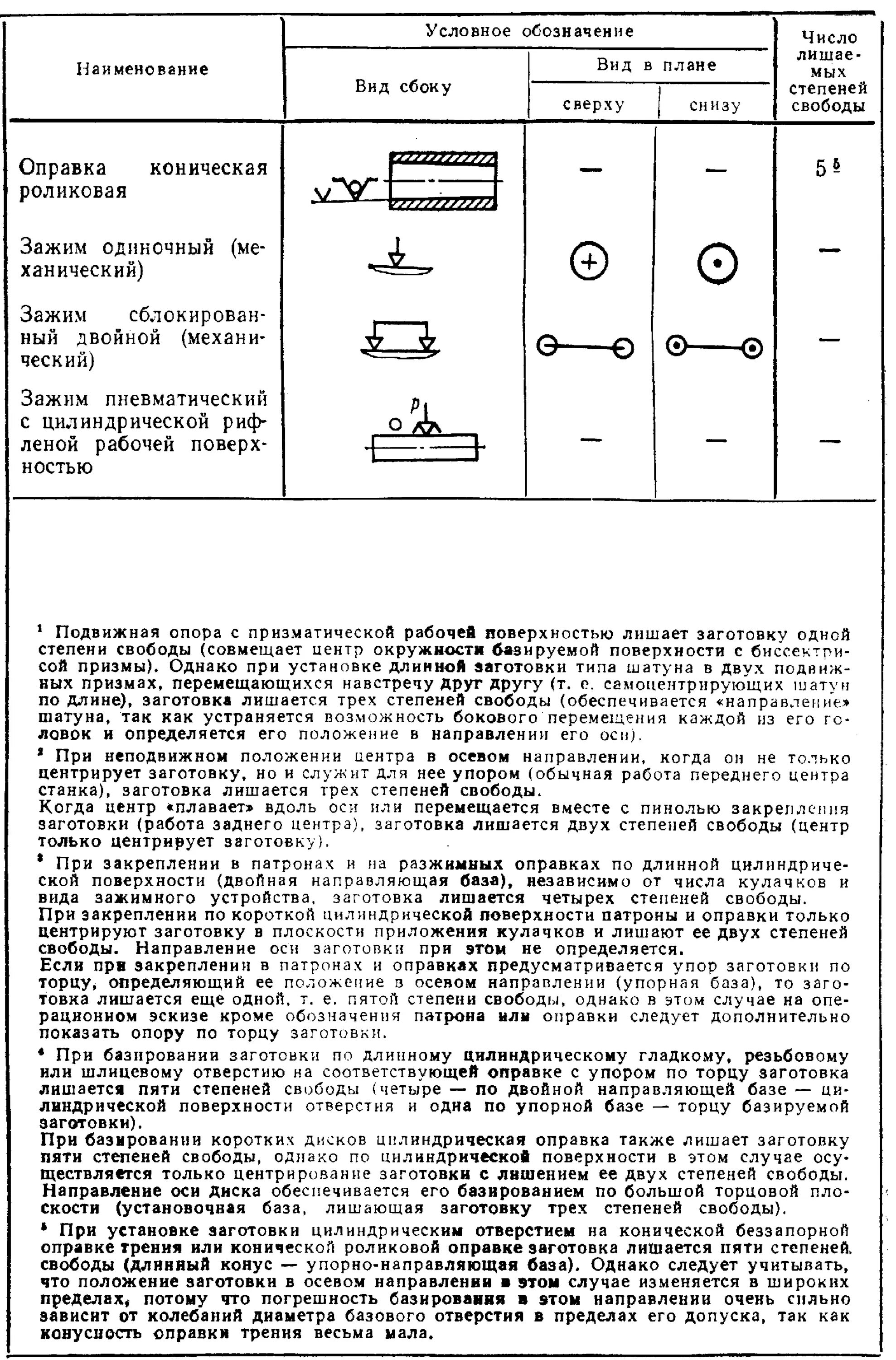 База степень свободы. Погрешность базирования на ромбический палец. Условные обозначения базирования. Обозначение базирования. Условное число степеней свободы это.