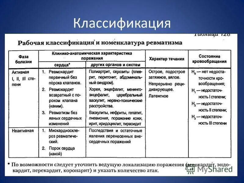 Стационарное лечение ревматизма. Классификация ревматических болезней. Классификация ревматизма у детей. Рабочая классификация ревматизма. Современная классификация ревматизма.