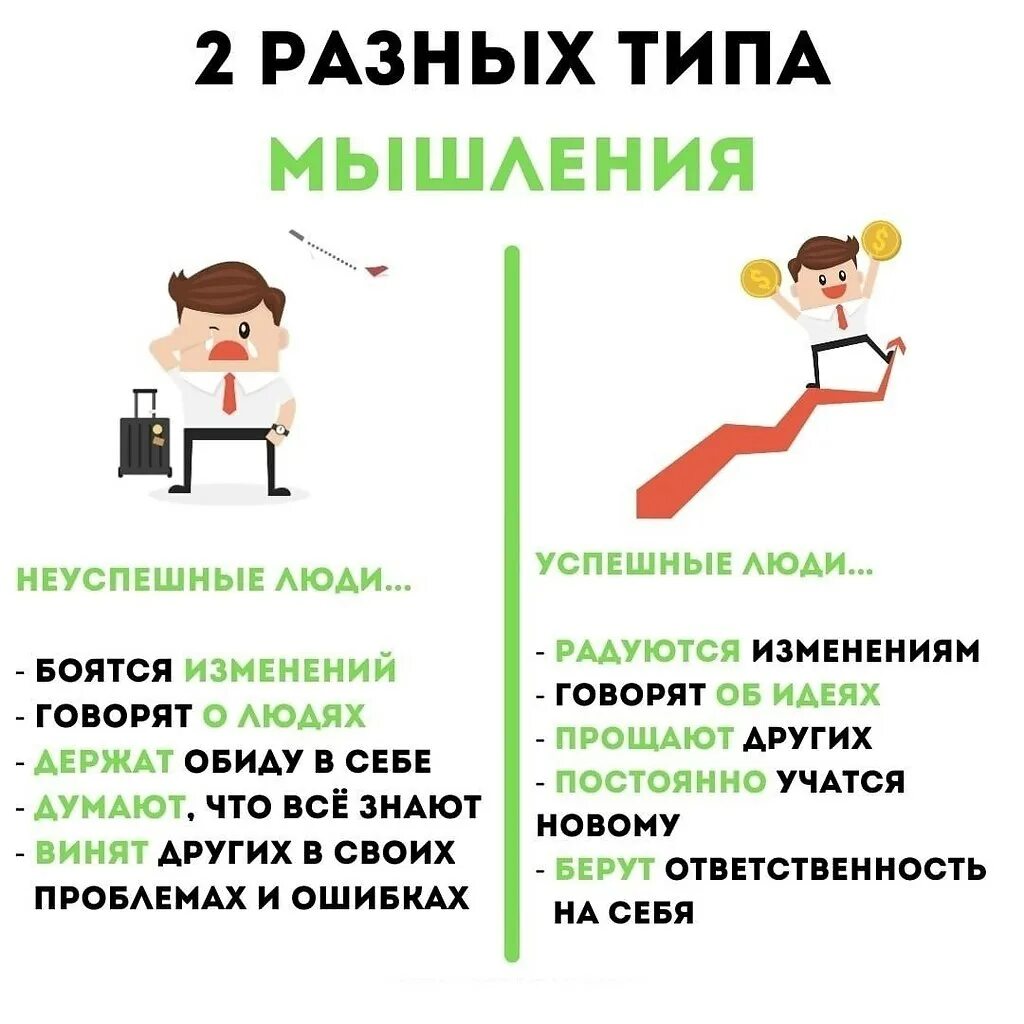 Как правильно мыслить