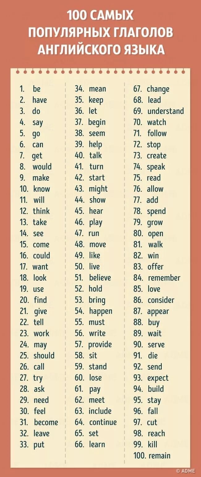 Как по английски будет чаще. Самые популярные английские слова. Английский язык слова с переводом. Самые распространенные английские слова. 100 Самых распространенных английских слов.
