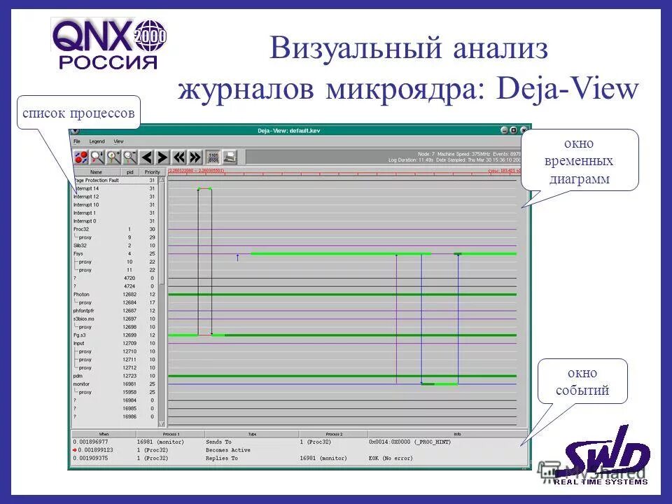 Визуальный анализ данных. Визуальный анализ данных