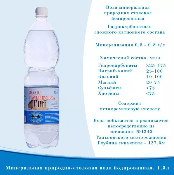 Можно пить минеральную воду при сахарном диабете. Минеральная вода Минерале. Вода йодированная минеральная минеральная. Название питьевой и минеральной воды. Минеральная вода с содержанием йода.