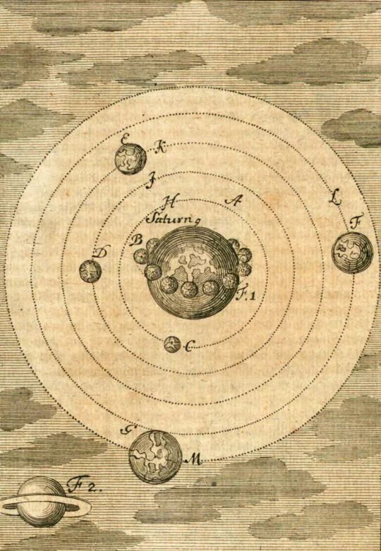 Древняя Солнечная система. Солнечная система гравюра. Древняя карта солнечной системы. Карта солнца и луны