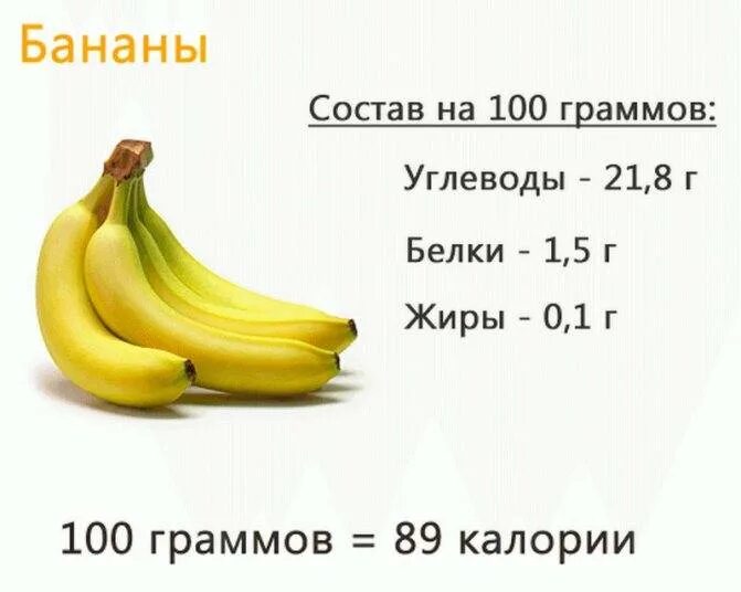 Сколько белка углеводов в банане