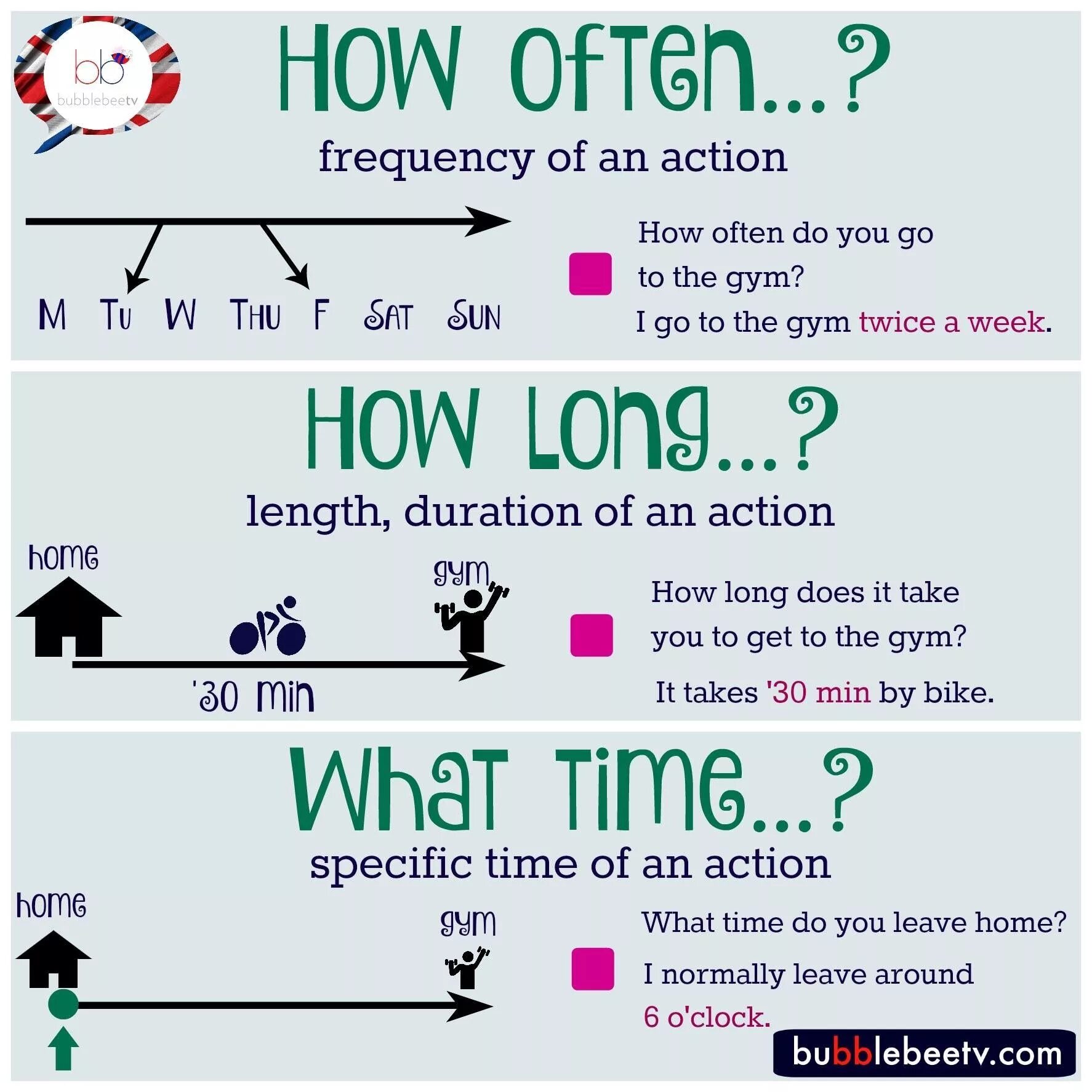 Вопрос how often. Вопросы с how long на английском. How long время. Употребление how long. Английский how.