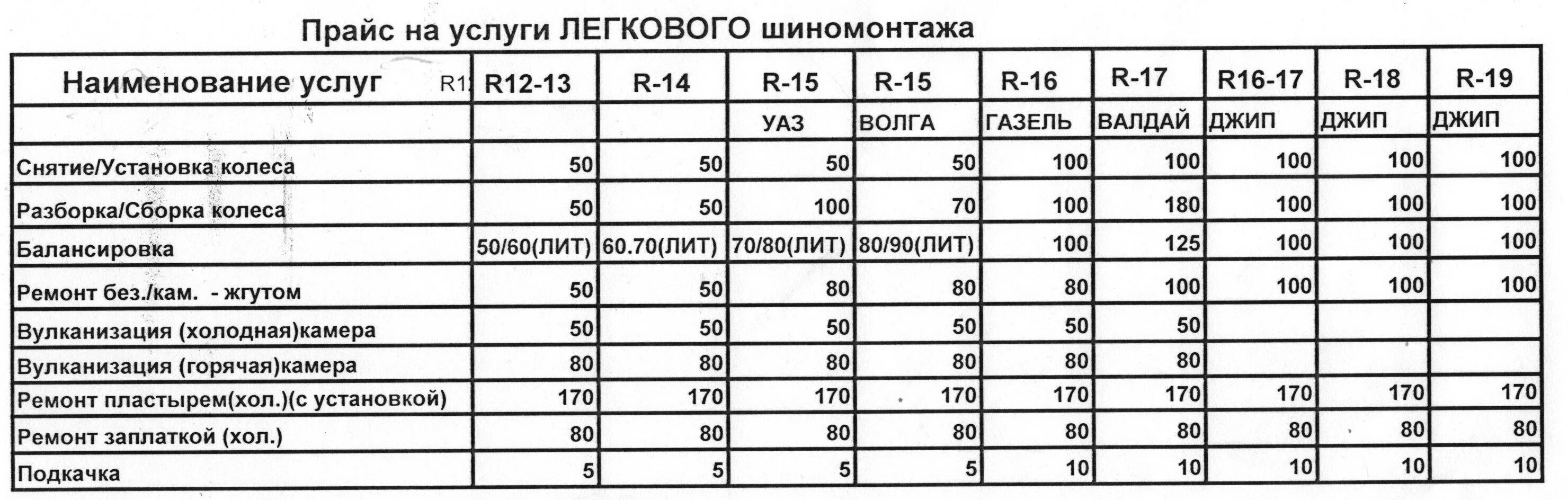 Таблицы для автосервиса. Шиномонтаж расценки. Прайс на шиномонтажные работы. Бизнес план шиномонтаж. Перечень услуг шиномонтажа.