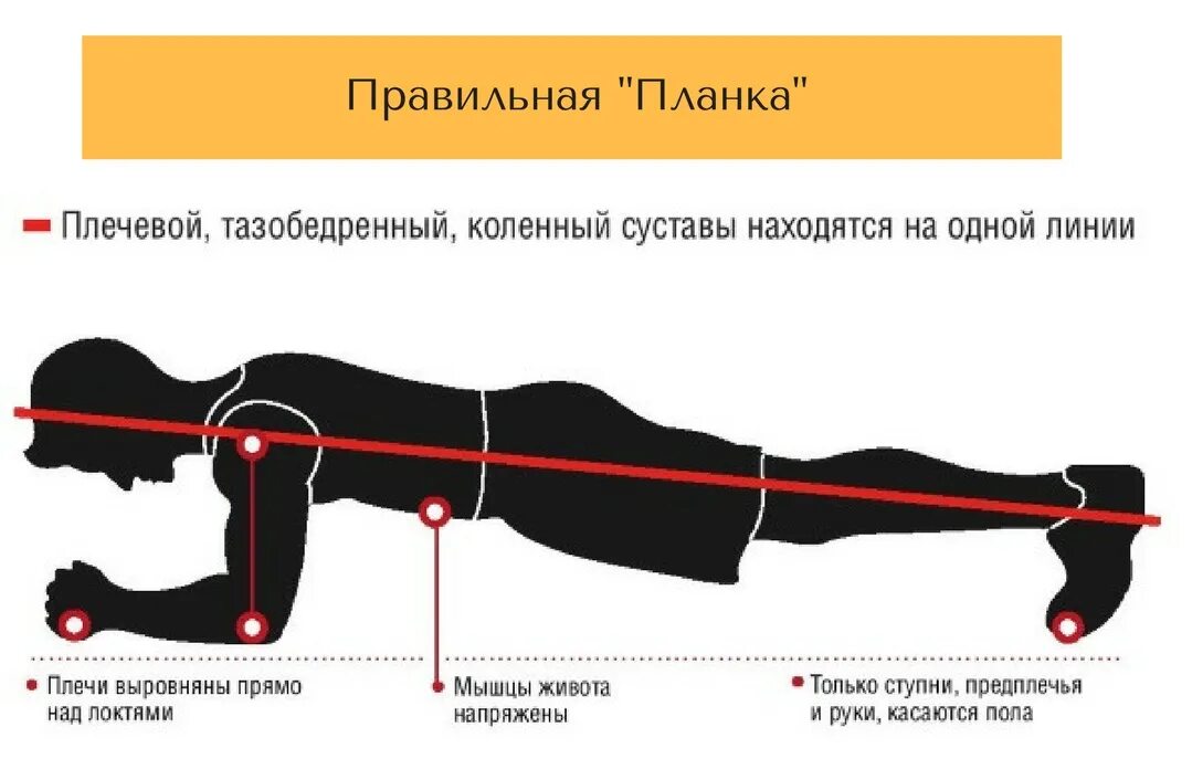 Минут как правильно делать