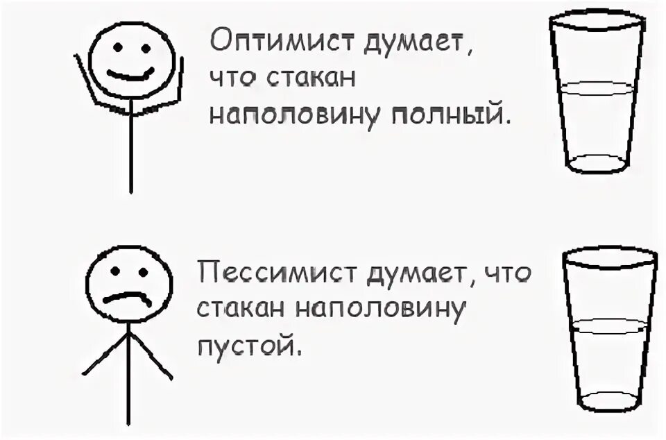 Тест оптимист реалист. На половину полон или наполовину пуст. у оптимиста стакан наполовину полон. стакан воды наполовину полон или наполовину пуст. оптимист пессимист стакан.