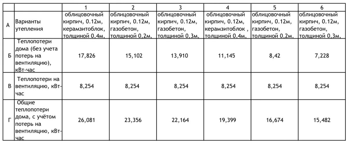 М 1 м2 м3. Количество керамзитобетонных блоков в 1 м3. Расход керамзитобетонных блоков на 1 м2 кладки. Керамзитобетонные блоки расход на 1 м2. Количество керамзитобетонных блоков в 1м2 кладки.