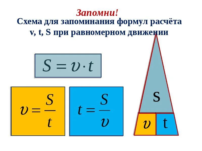 Как определить путь в физике. Формулы пути скорости и времени. путь формула физика. формула вычисления скорости. формулы нахождения пути скорости и времени.