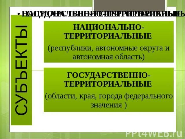 Национально территориальный принцип рф. Национально-территориальный. Национально-территориальный принцип. Национально территориальные образования. Территориальный и национально-территориальный принцип.