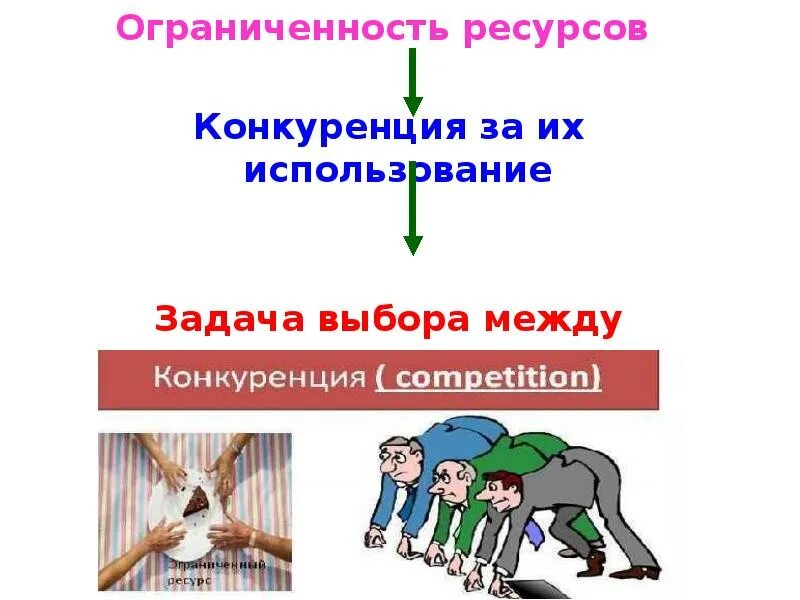 Ограниченность конкуренции. Ограниченность ресурсов картинки. ограниченность конкуренции это понятие. конкуренция за ресурсы.