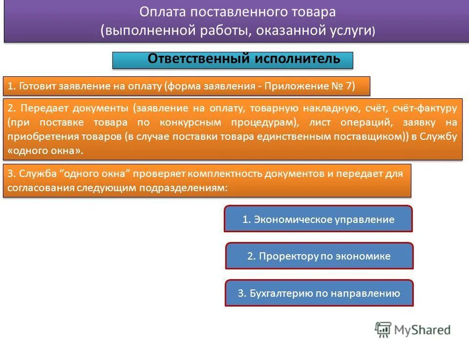 Государственные и муниципальные контракты. С какой целью. Товаров выполняемых работ или оказываемых. Требования к поставке. Выручка это в экономике простыми словами.