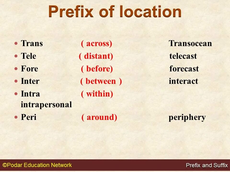 Prefixes in english. Приставки в английском. Prefix. Inter приставка в английском. Prefix слова.