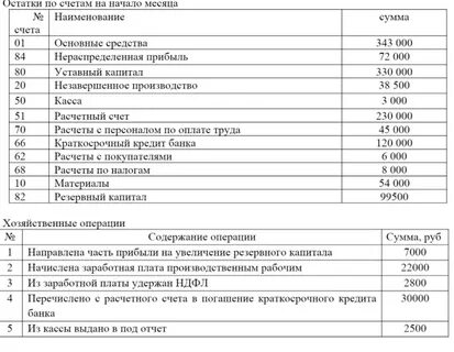 Остаток на начало отчетного периода