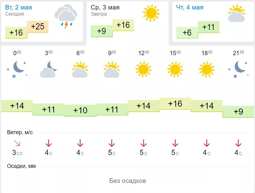 Погода на завтра в калуге. Погода на завтра. Какая погода была в среду. Прогноз погоды Рязань. Какая завтра погода в Москве.