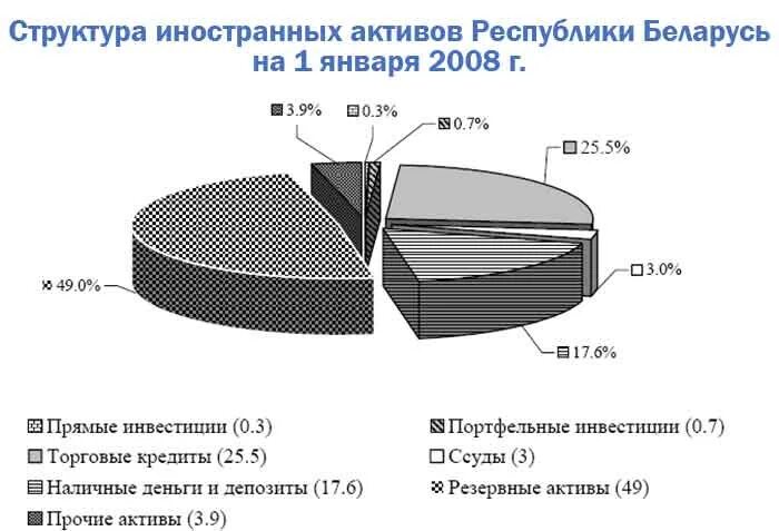 Беларусь основные данные.