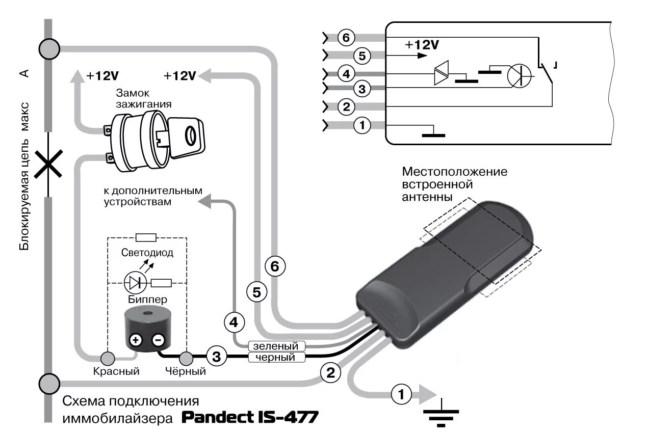 Иммобилайзер Pandect is-470. Иммобилайзер Пандект схема. Иммобилайзер Пандект 470. Схема установки иммобилайзера. Сигнала иммобилайзера