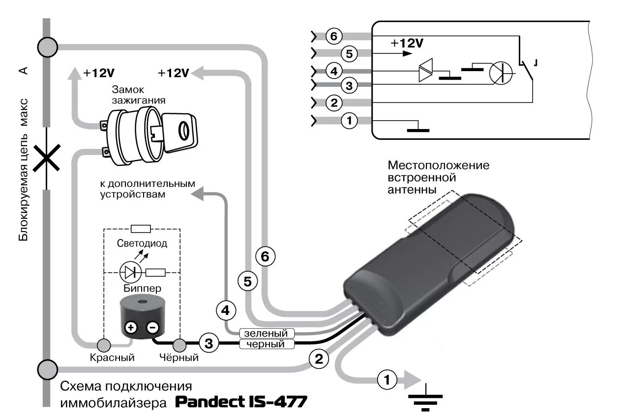 Иммобилайзер функции. Иммобилайзер pandect is-470. иммобилайзер пандект 470. схема установки иммобилайзера. pandect is-470 метка.