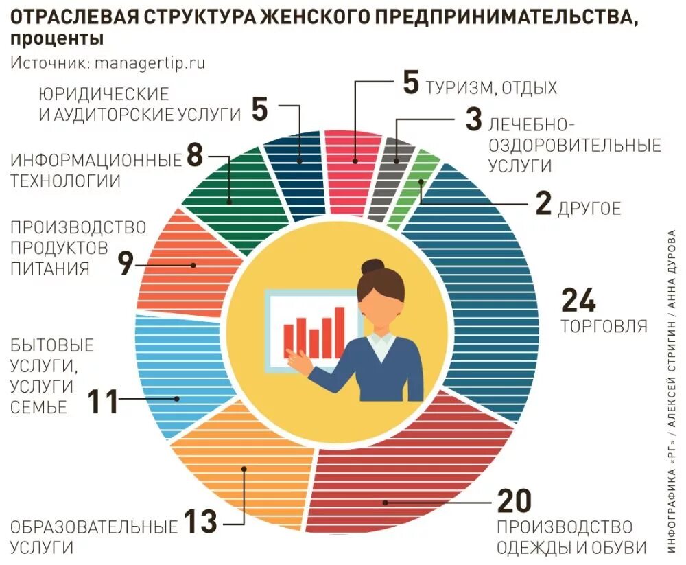 Статистика предпринимательства в россии. Статистическое исследование картинки. Предпринимательство картинки. Причины закрытия бизнеса. Успешный бизнесмен.