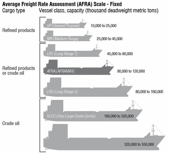 World scale