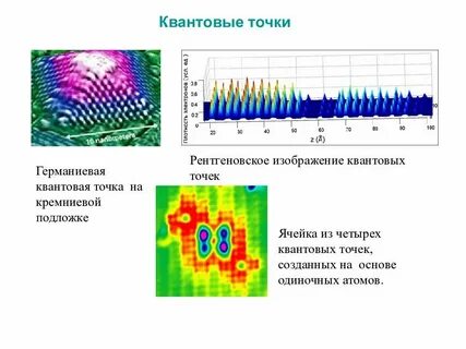 Открытие квантовых точек нобелевская премия