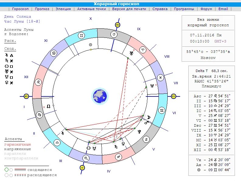 Хорарный расчет с расшифровкой. Хорарный гороскоп. Хорарная карта. Хорарная астрология обучение.