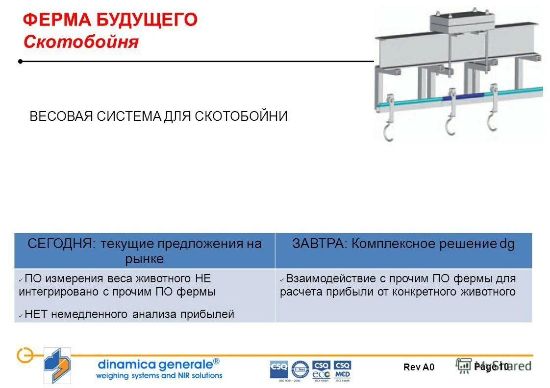 текущие предложения