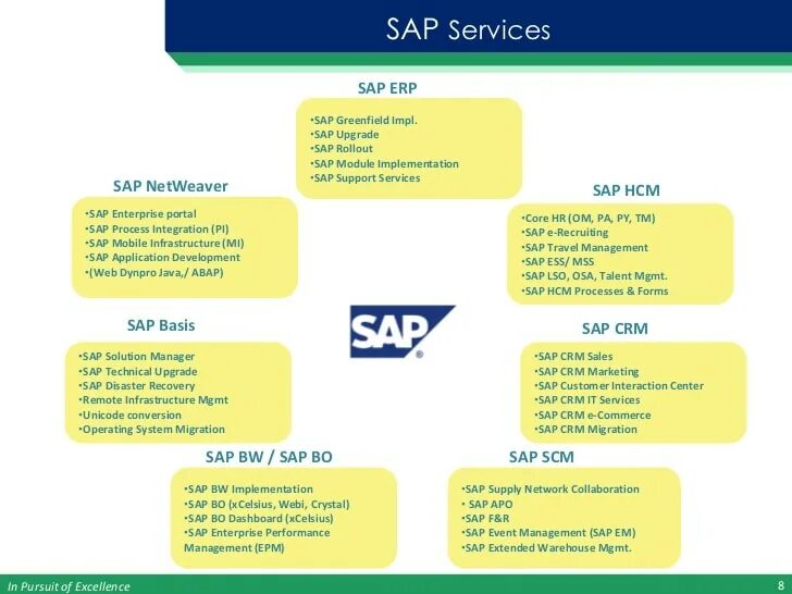 Sap файл sap. Sap r/3 программное обеспечение. модули sap r3. модуль hr sap. программный комплекс sap/r3..