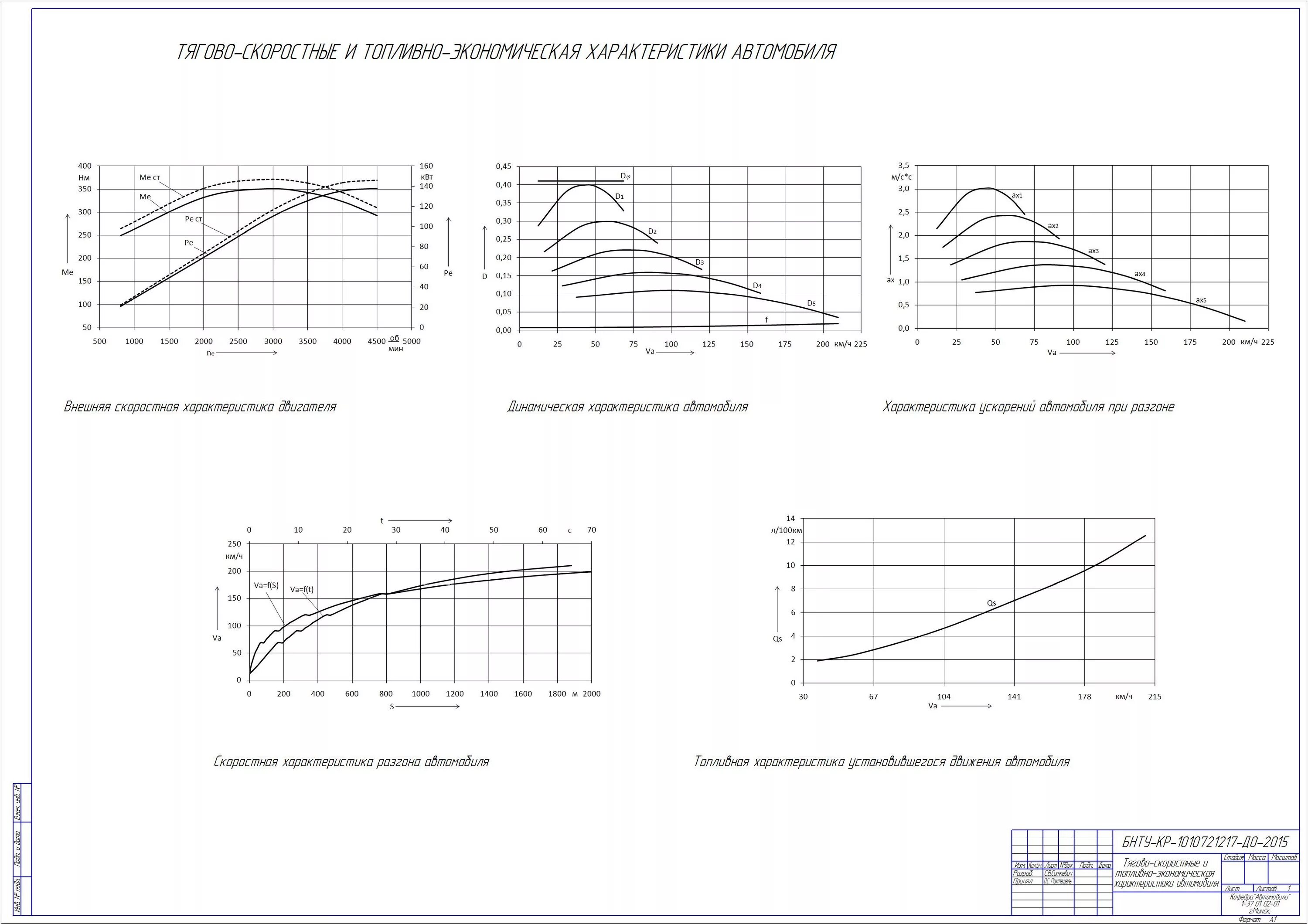 Ступица передняя газ 3307 чертежи. Расчет автомобиля курсовая работа. Тяговый расчёт автомобилей и тракторов. Тягово динамический расчет автомобиля. Тягово динамические характеристики.