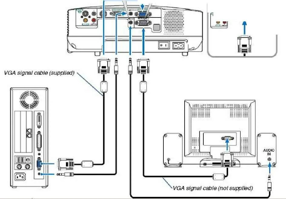 Viewsonic PJ513D 18/57 Подключение монитора