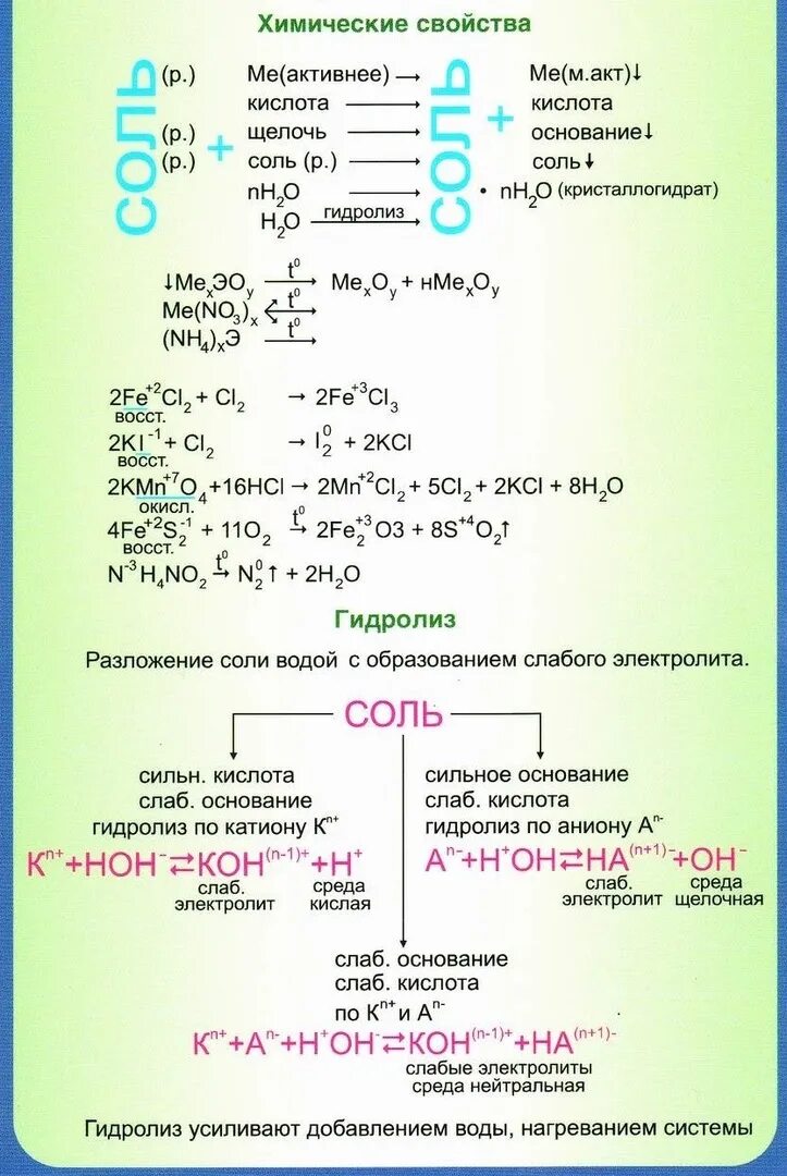 Шпаргалка по химии огэ. Полезные шпаргалки по химии. Шпаргалка по химии. Шпаргалка по химии огэ. Шпаргалка по химии огэ.