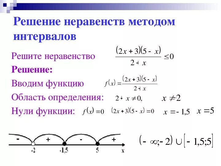 Решить неравенство методом интервалов. Решение неравенств методом интервалов. Алгоритм метода интервалов в неравенстве. Неравенство методом интервалов решение неравенств.