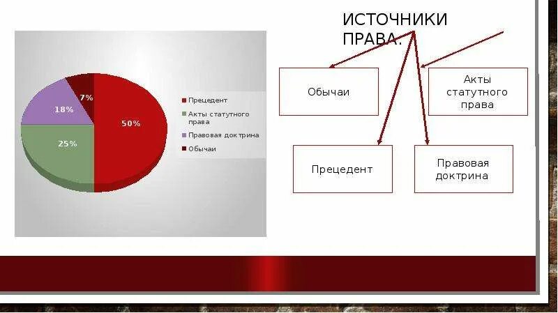 Страны англосаксонской системы. Англо-саксонской правовой семье. Амбуло сакцонская правовая семья.