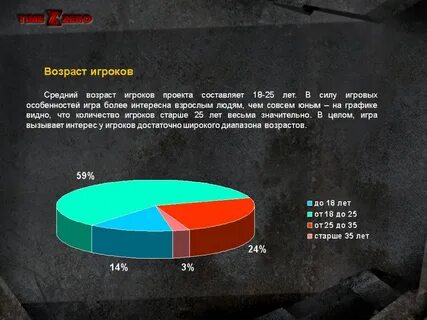 Игры на сколько процентов