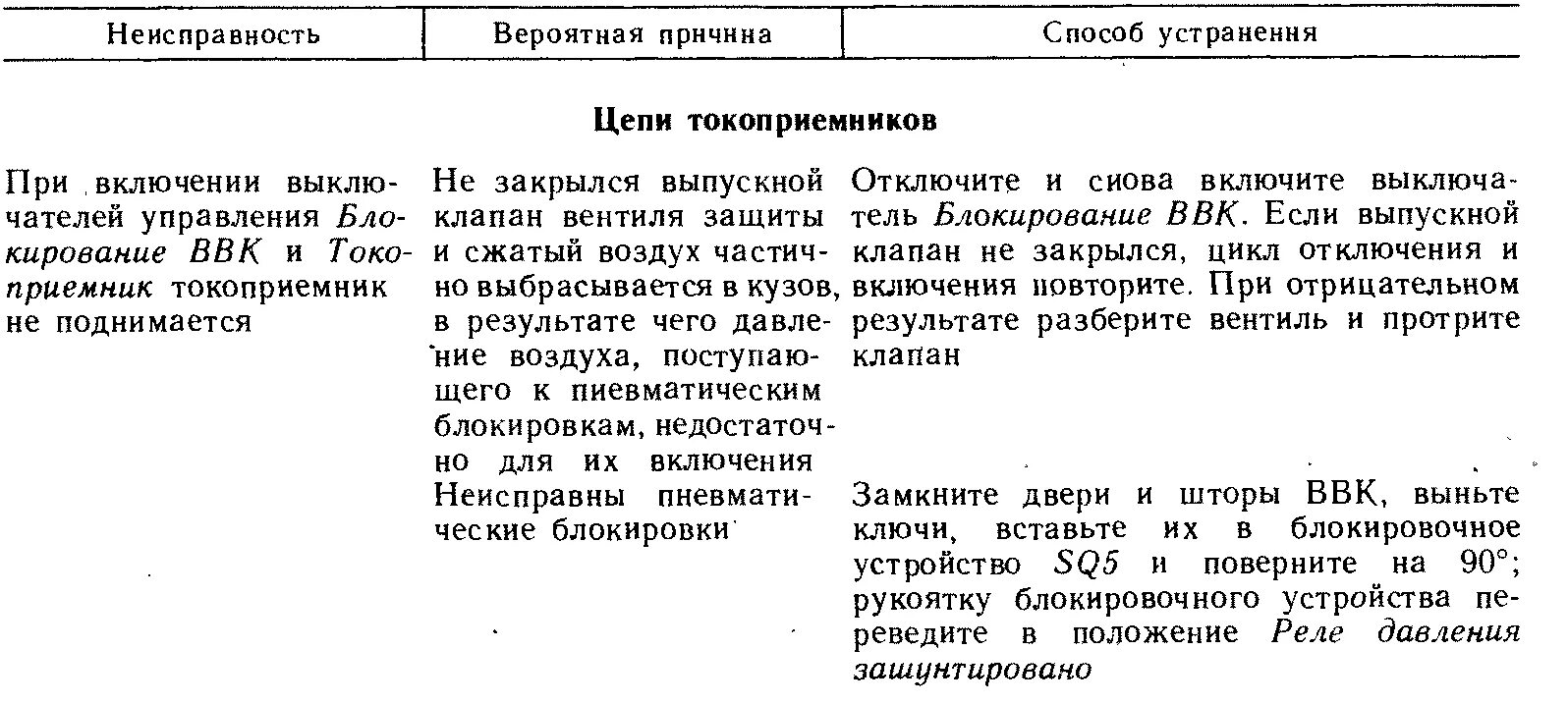 Неисправности вл и способы их устранения. Устранение неисправностей в электрическом оборудовании Локомотива. Неисправности и способы их устранения рубильника. Неисправности и способы их устранения станок 5к32. Неисправности тепловозов причины