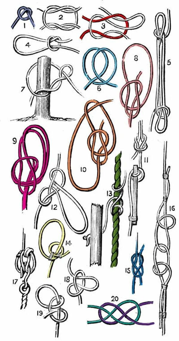 Завязка узлов. Схема завязывания морского узла. Морские узлы схема вязки. Схемы узлов верёвкой. Морской.