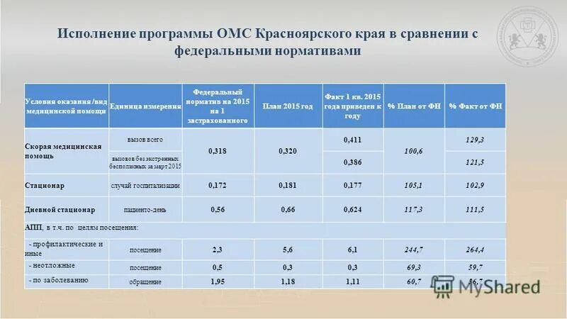 Этапы выполнения программы на компьютере. Исполнение программы. Исполнение программы. Выполнено в процессе. Как исполняются программы.