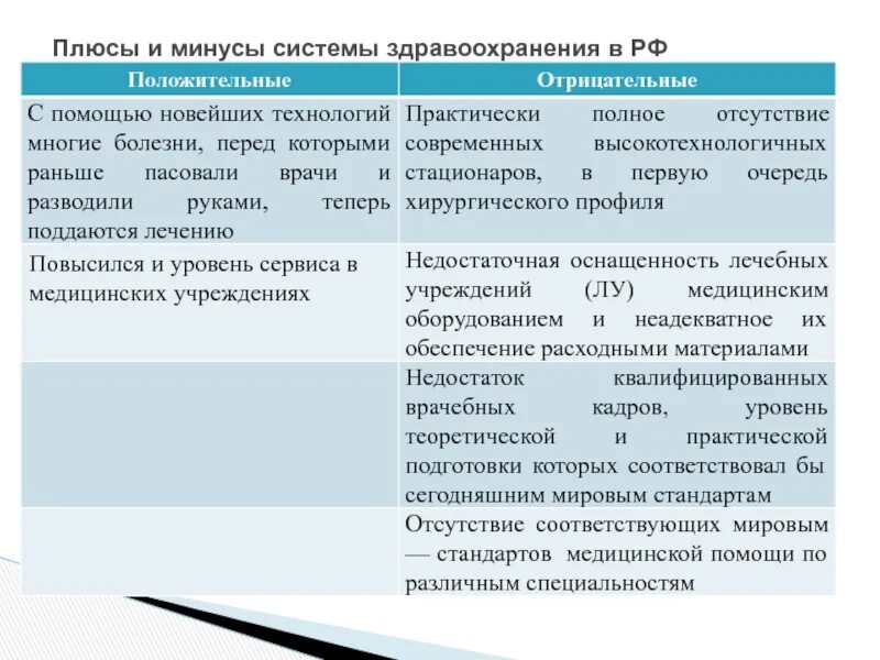 Система здравоохранения плюсы и минусы. Минусы трудового договора. Плюсы российского общества. Потребители плюсы и минусы для организации. Плюсы современной культуры.