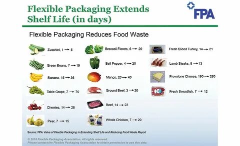 Extension package
