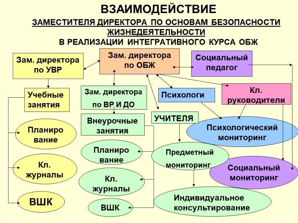 Должности заместитель директора школы