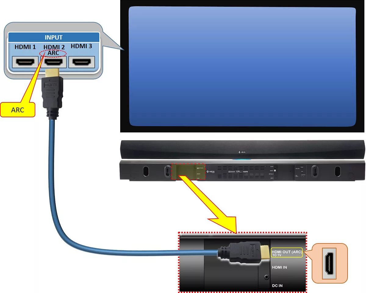 Какой кабель лучше для телевизоров. Кабель HDMI Arc для саундбара. Порт HDMI Arc TV Samsung. Подключить саундбар к телевизору через HDMI. Подключить HDMI кабель к телевизору Samsung.