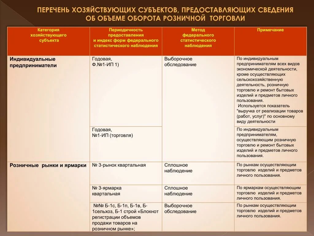 Основные виды деятельности магазина. Виды услуг розничной торговли. Вид деятельности розничная торговля. Виды услуг в торговле. Перечень основных услуг розничной торговли.