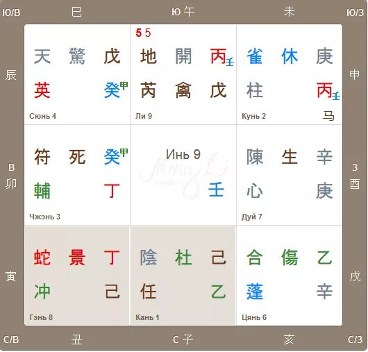 Ци мень дунь дзя. Сила дворцов по сезону ци мень. Карта ци мень дунь дзя. Ци мень дун дзя. Карта ци мень.